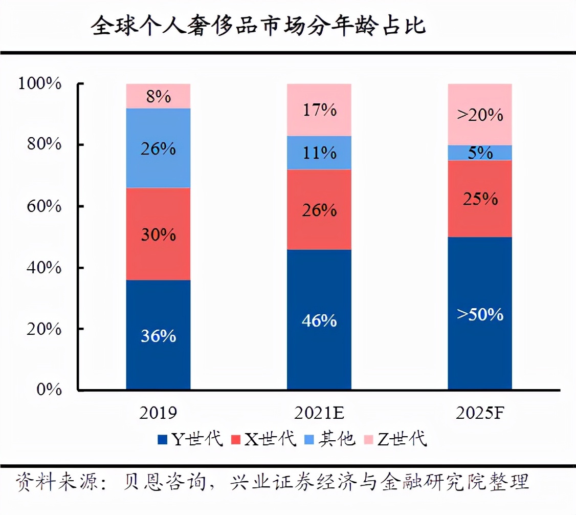 买包还是买基金,万万没想到买东西