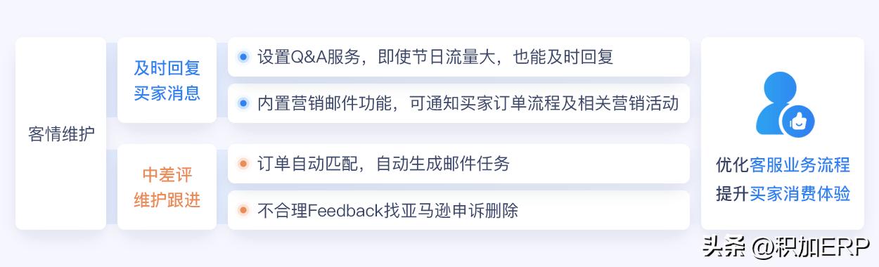 亚马逊如何利用社交媒体进行营销,亚马逊旺季营销方案怎么写