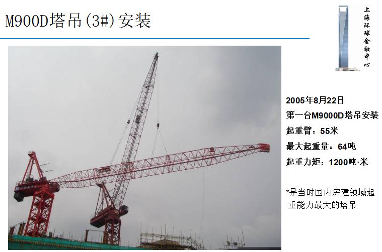 上海环球金融中心设计分析,上海环球金融中心价值