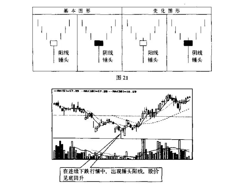 股票入门基础知识二,炒股票入门基础知识