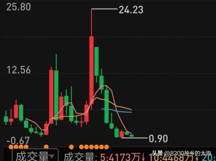 爆雷！宏图高科仅虚减负债一项连续5年涉案480亿，令人咋舌