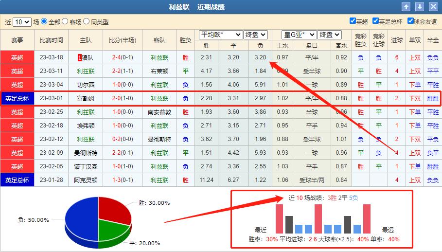 4.30竞彩比分推荐,足彩基本盘分析
