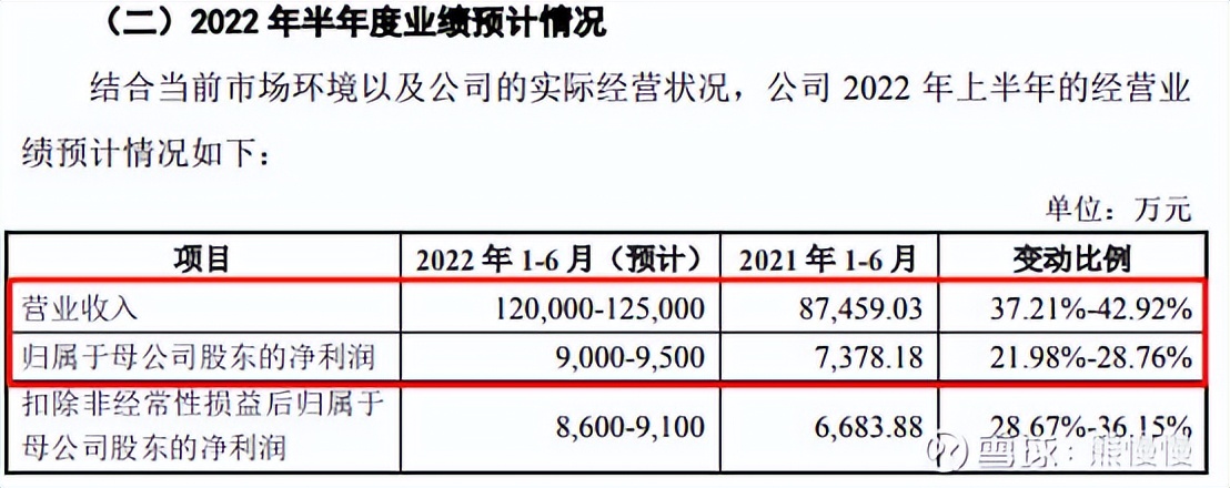 新股申购华纬科技,新股晶科申购