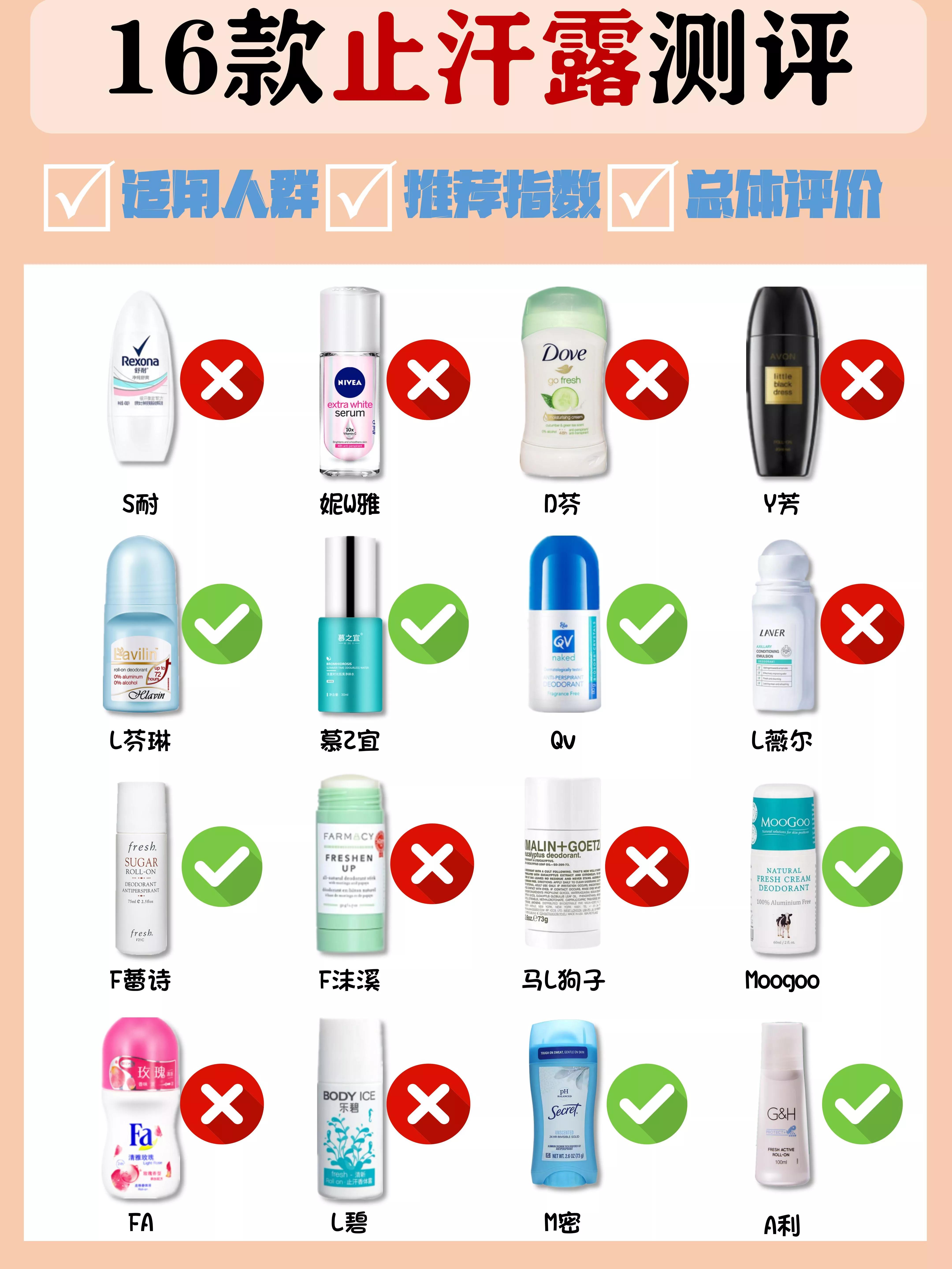 狐臭止汗露测评红黑榜,腋下止汗露真实测评红黑榜