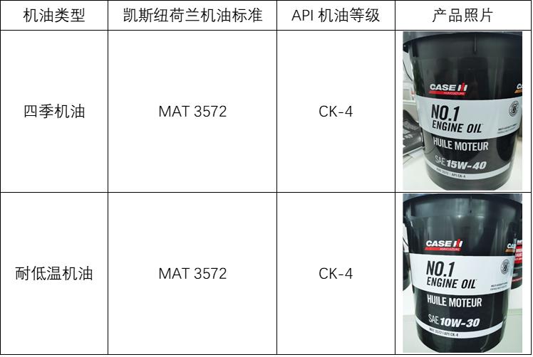 拖拉机需要更换哪几种油,拖拉机机油标号怎么选