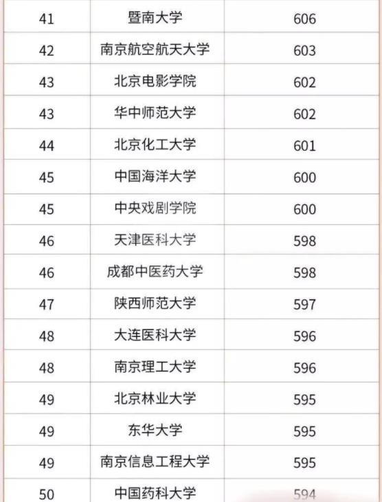 全国高校排行榜50强,mpacc全国高校排行榜