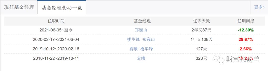 郑巍山基金经理最大回撤率,银河创新成长混合基金经理郑巍山