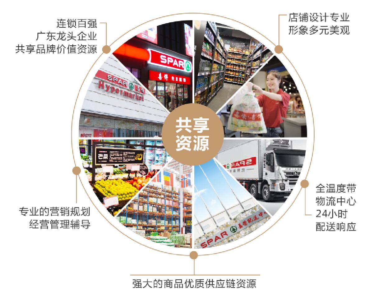 喜伴加盟,喜伴怎样加盟