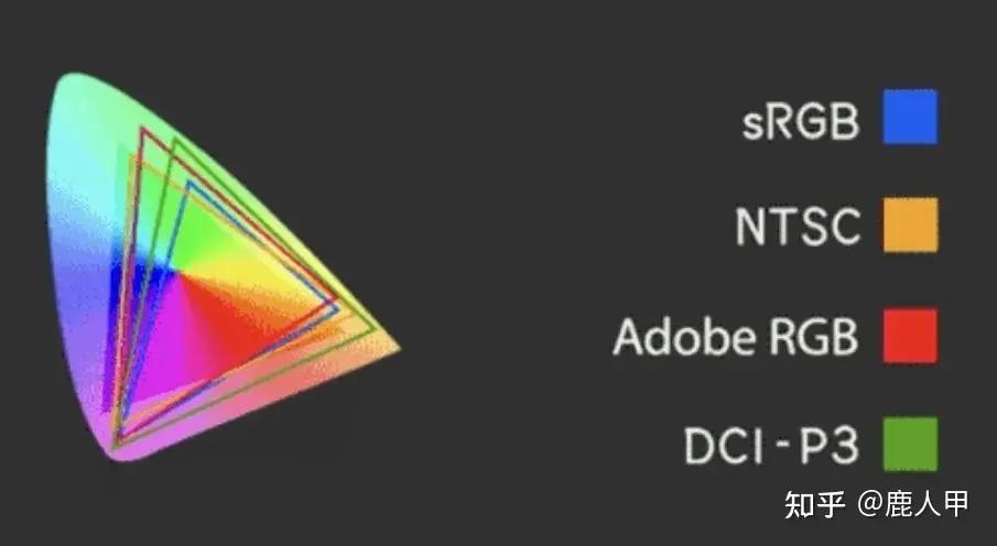 显示器的色域亮度密度,显示器的色域值用什么软件测