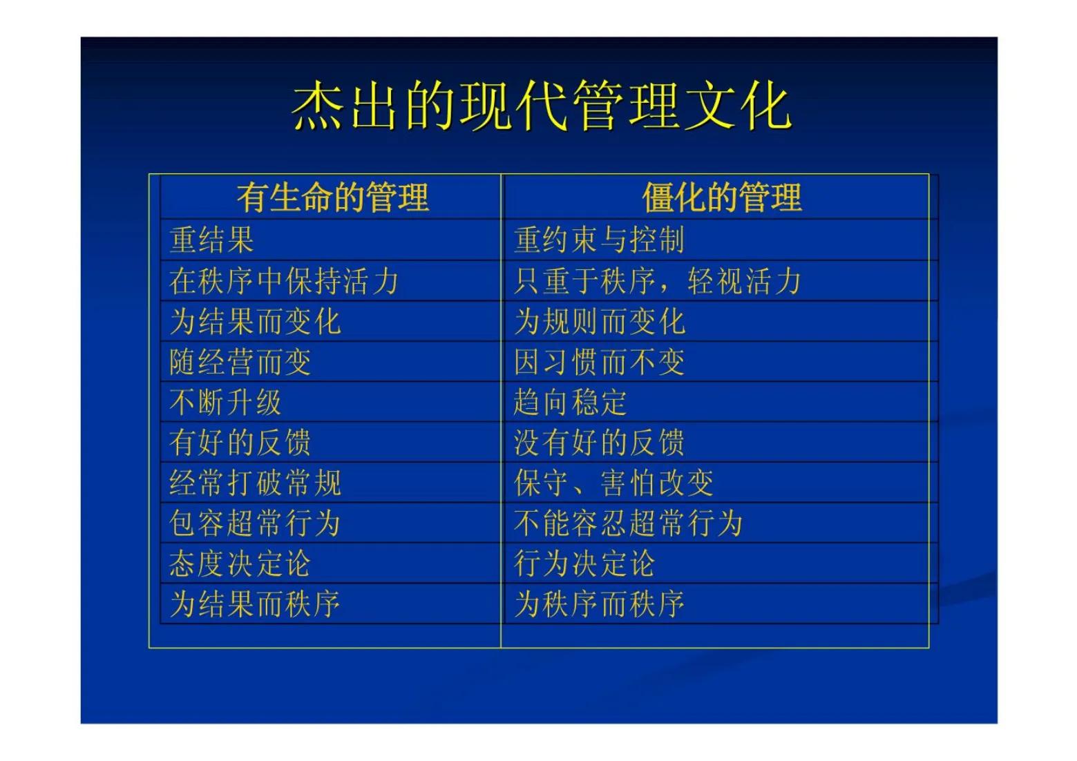 总经理营销管理流程,结合营销战略做好运营管理