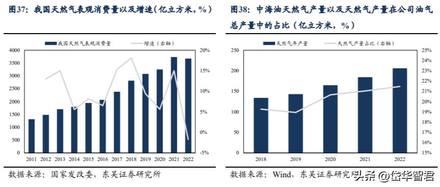 海上工程龙头,海油工程:高油价高景气,加强一带一路建设