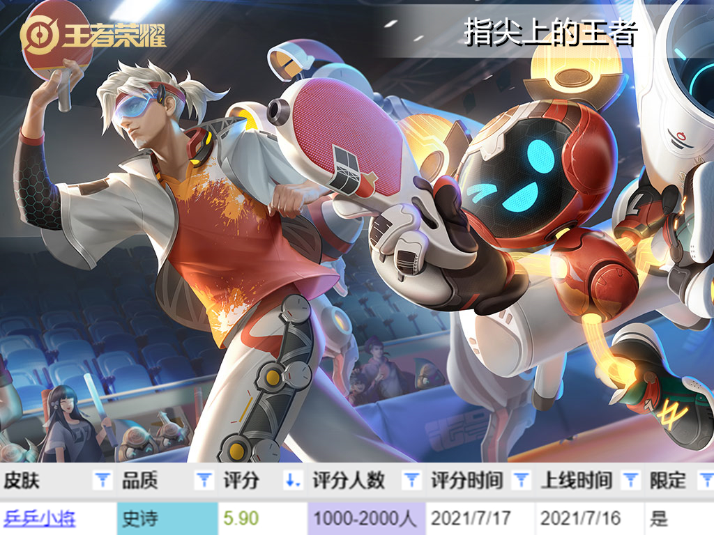 鲁班七号八款皮肤对比,鲁班七号新皮肤乒乓小将值得吗