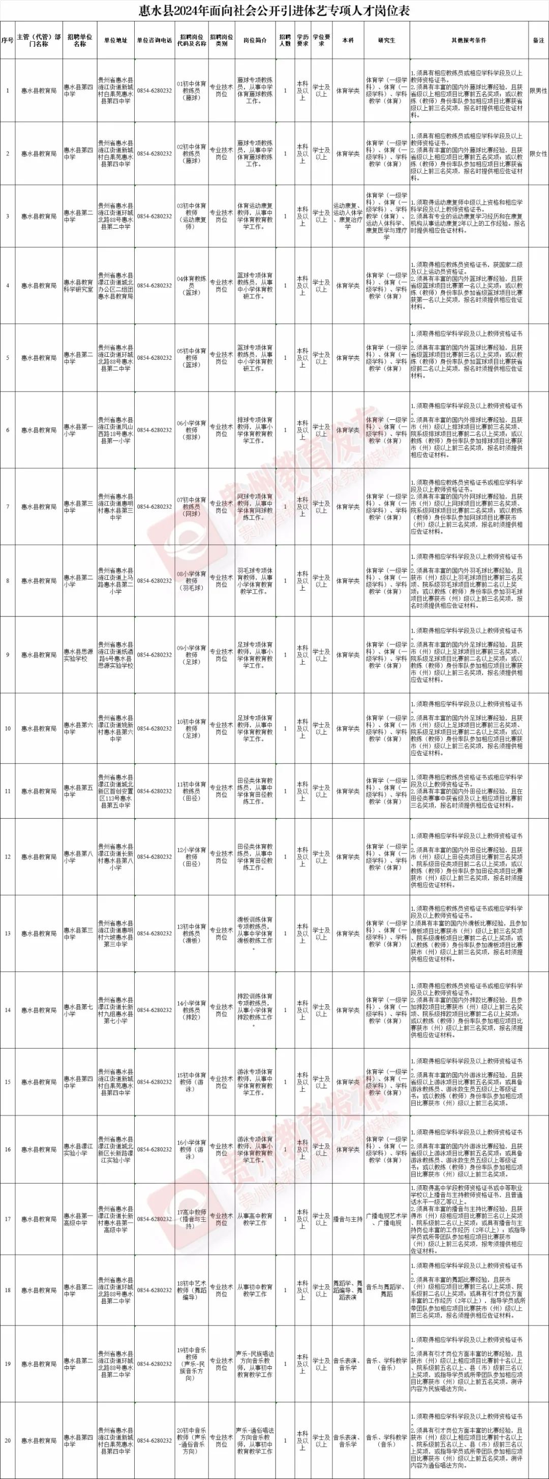 贵州招聘信息最新招聘公告,贵州白云区公益性岗位招聘