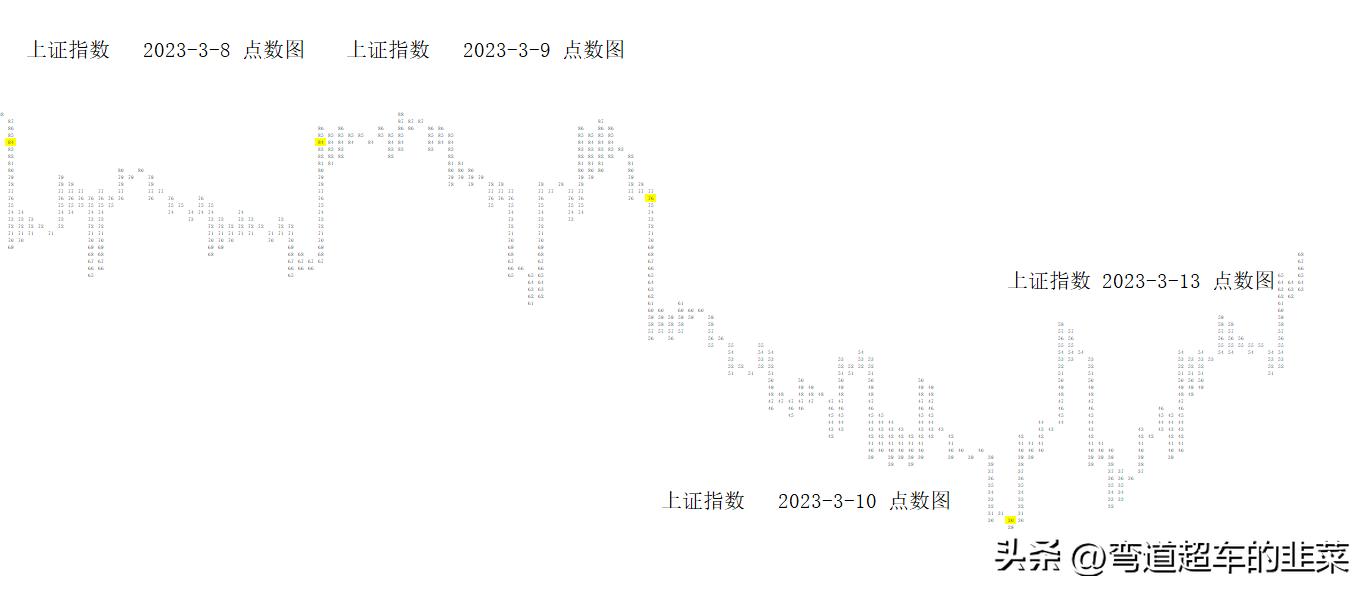 威科夫股市分析方法,威科夫股票供应与需求的分析