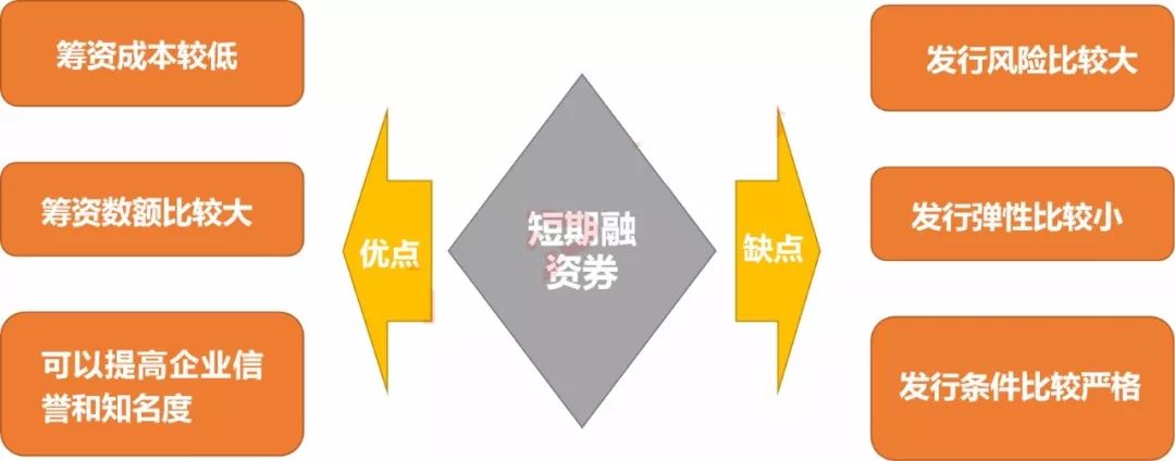 政府平台公司股权投资模式,园区投融资平台公司运作模式