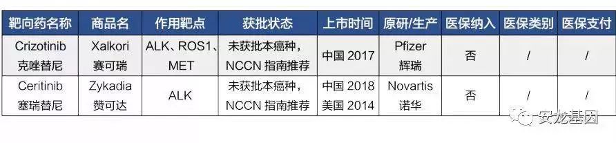 肿瘤靶向药的副作用,肿瘤靶向药治疗