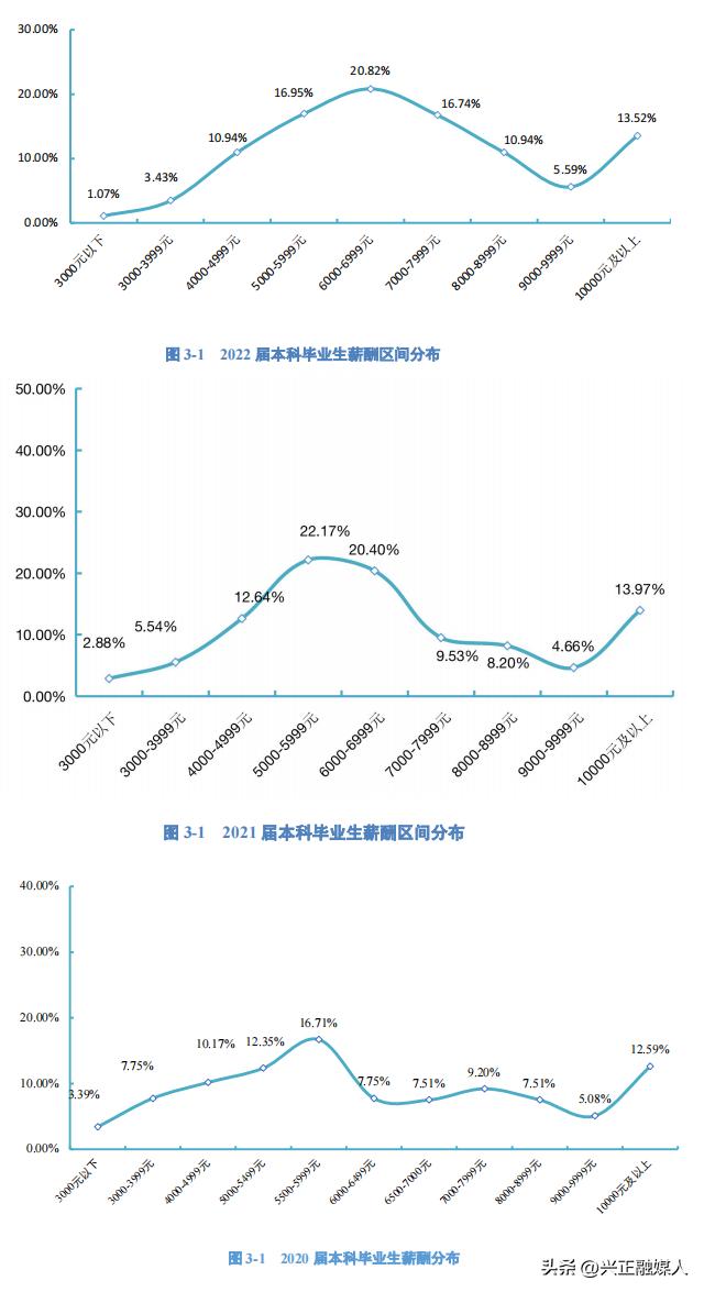 中国计量大学就业单位,中国计量大学真实就业情况