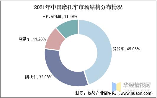 摩托车行业未来将迎来爆炸式发展,国内摩托车行业现状