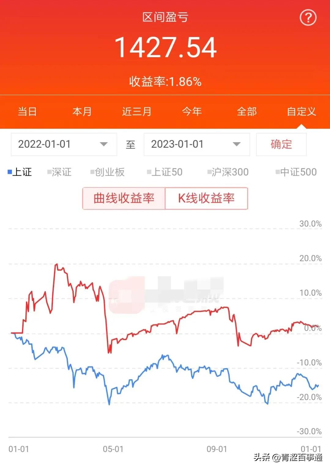 老股民血亏300万后的深刻总结,今年股民真实的亏损数据