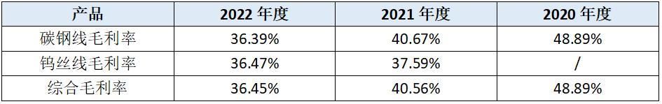 聚成科技产业链地位薄弱，会计核算水平恐难以保障投资者利益
