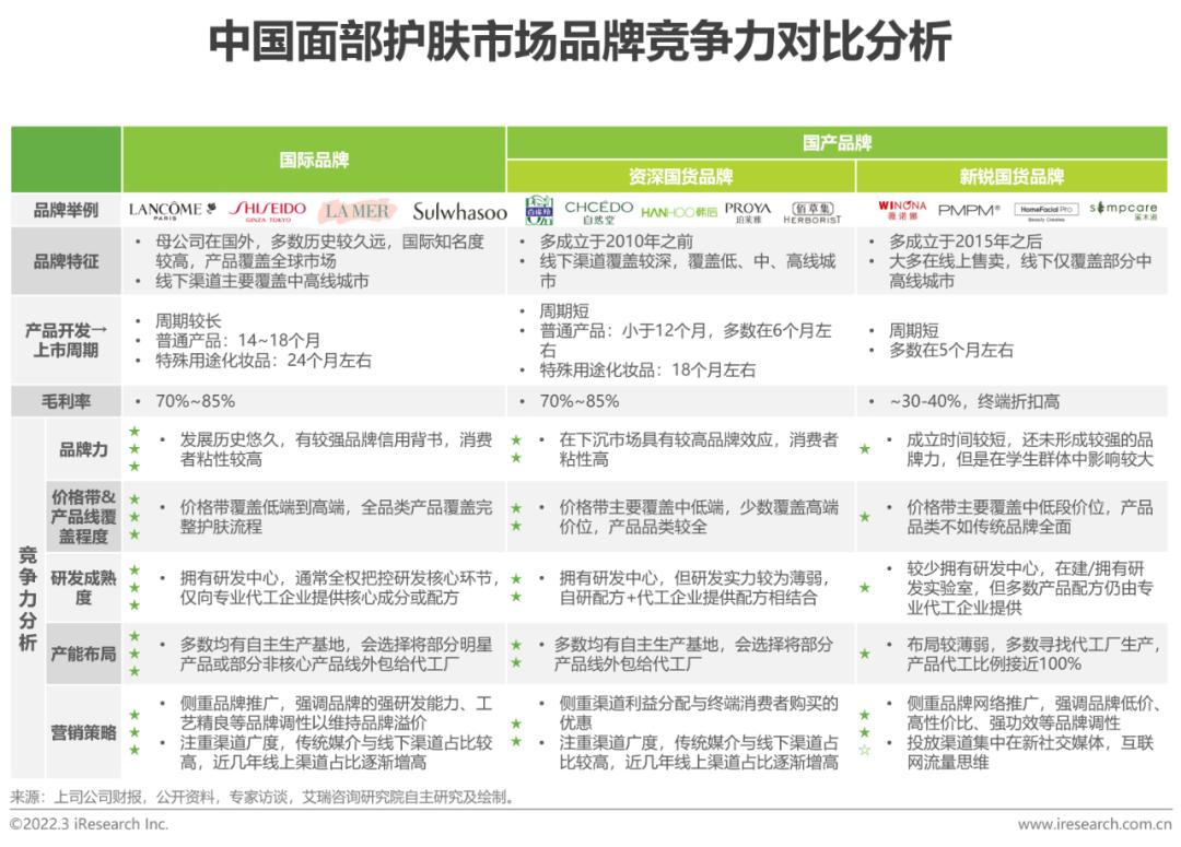 2022年中国美妆护肤品行业投资研究报告