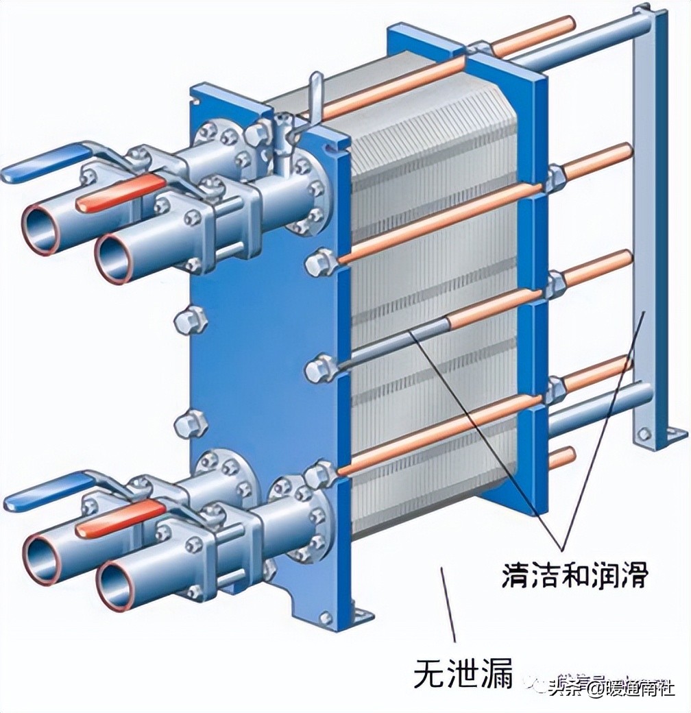 板式换热器的安装与维护应用手册