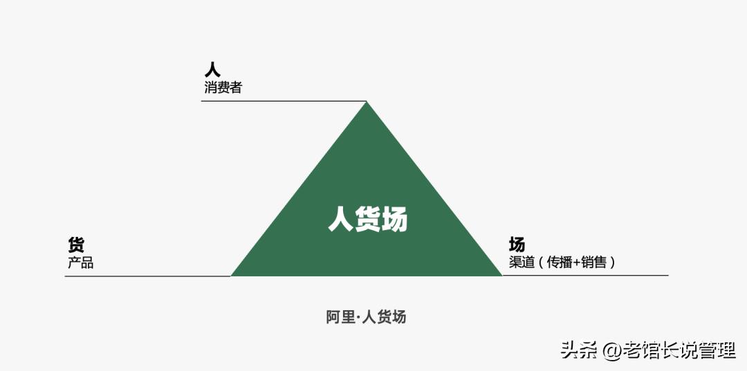 2023营销人必备92种营销策略方法,营销人必备三大分析模型
