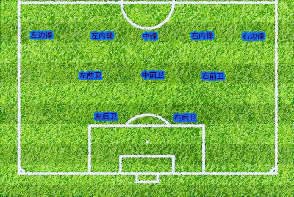 足球基本规则越位,足球东拉西扯小组