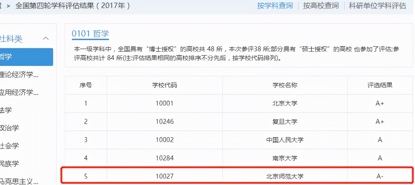 哪所大学的哲学专业最好,最好考的哲学专业院校