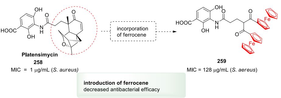 药物研发哪些步骤比较重要,药物研发二期到三期