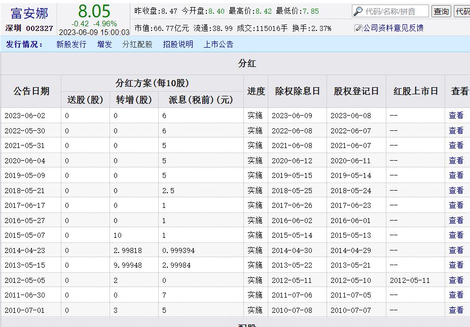 2023高股息排行前50名,2023高股息分红率股票排行