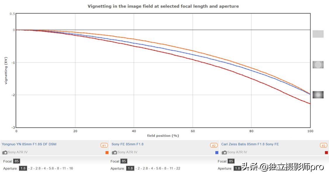 永诺yn85mmf1.8大光圈好用吗,永诺yn50mmf1.8尼康实测