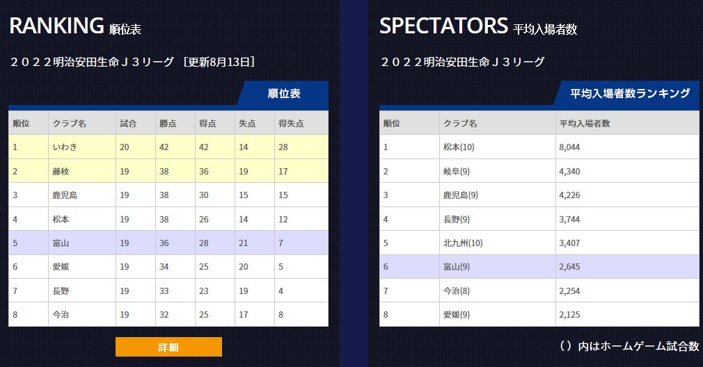 海港引援韦世豪,j3球队