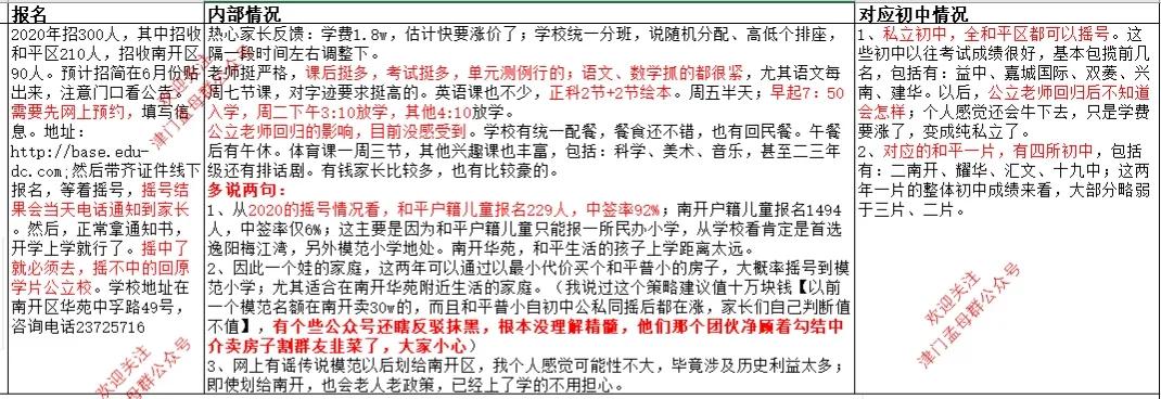 天津市小学排名前100,天津2022小升初择校怎么选