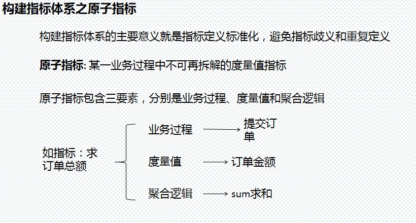 数仓建模维度如何理解,数仓建模的五种基本方法