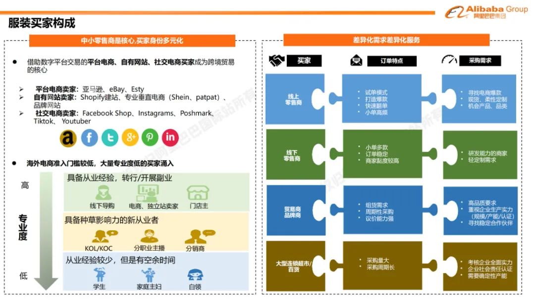 阿里巴巴国际站报告,阿里巴巴国际站店铺报告