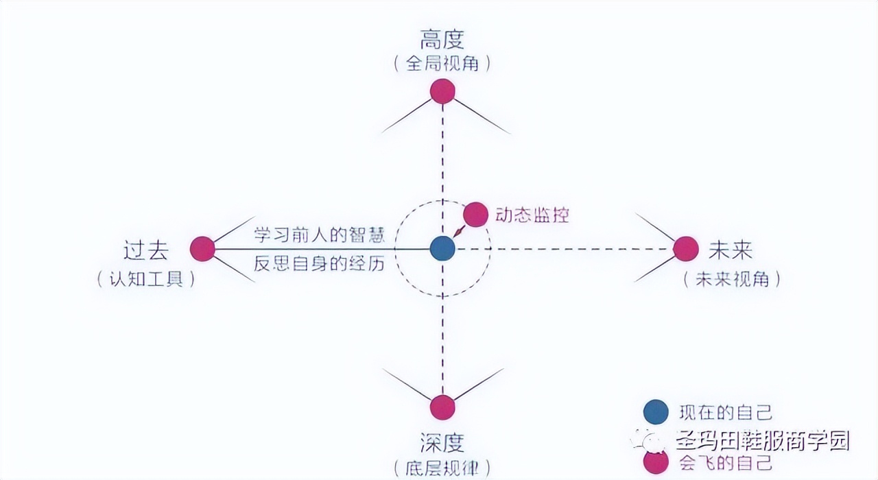 如何提升计算机硬件水平,计算机升级操作有哪些方法