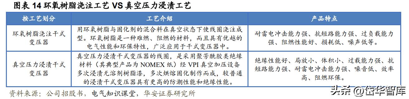 深耕新能源领域,深耕于新能源领域