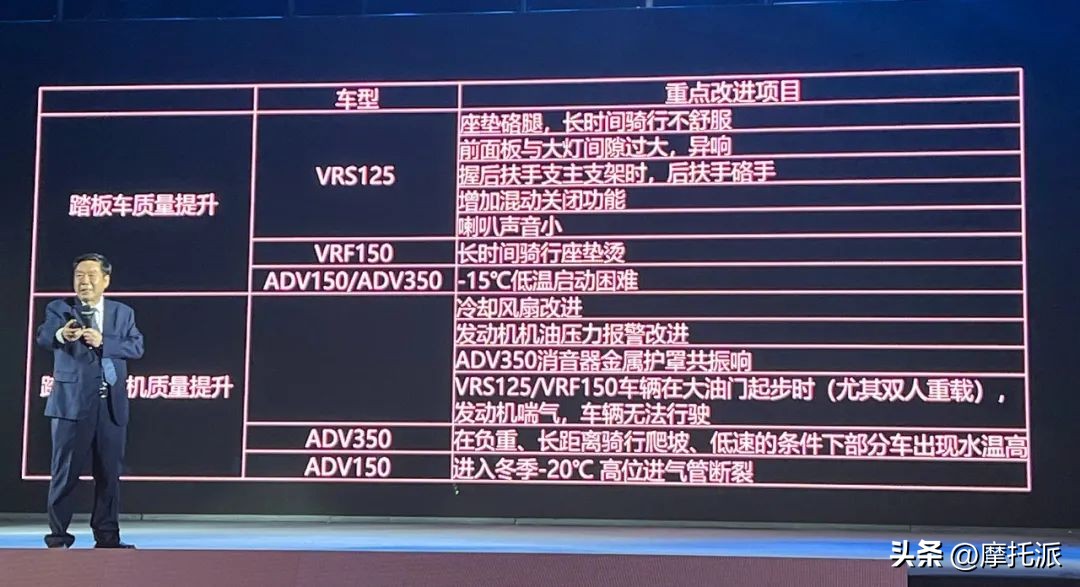 大阳vrs1502023款,2023值得入手的摩托车