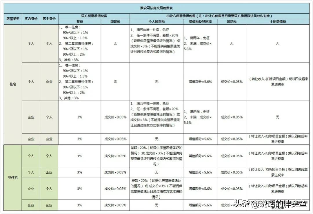 10个人争1套房!刚刚,淮安一小区以8960元/㎡成交