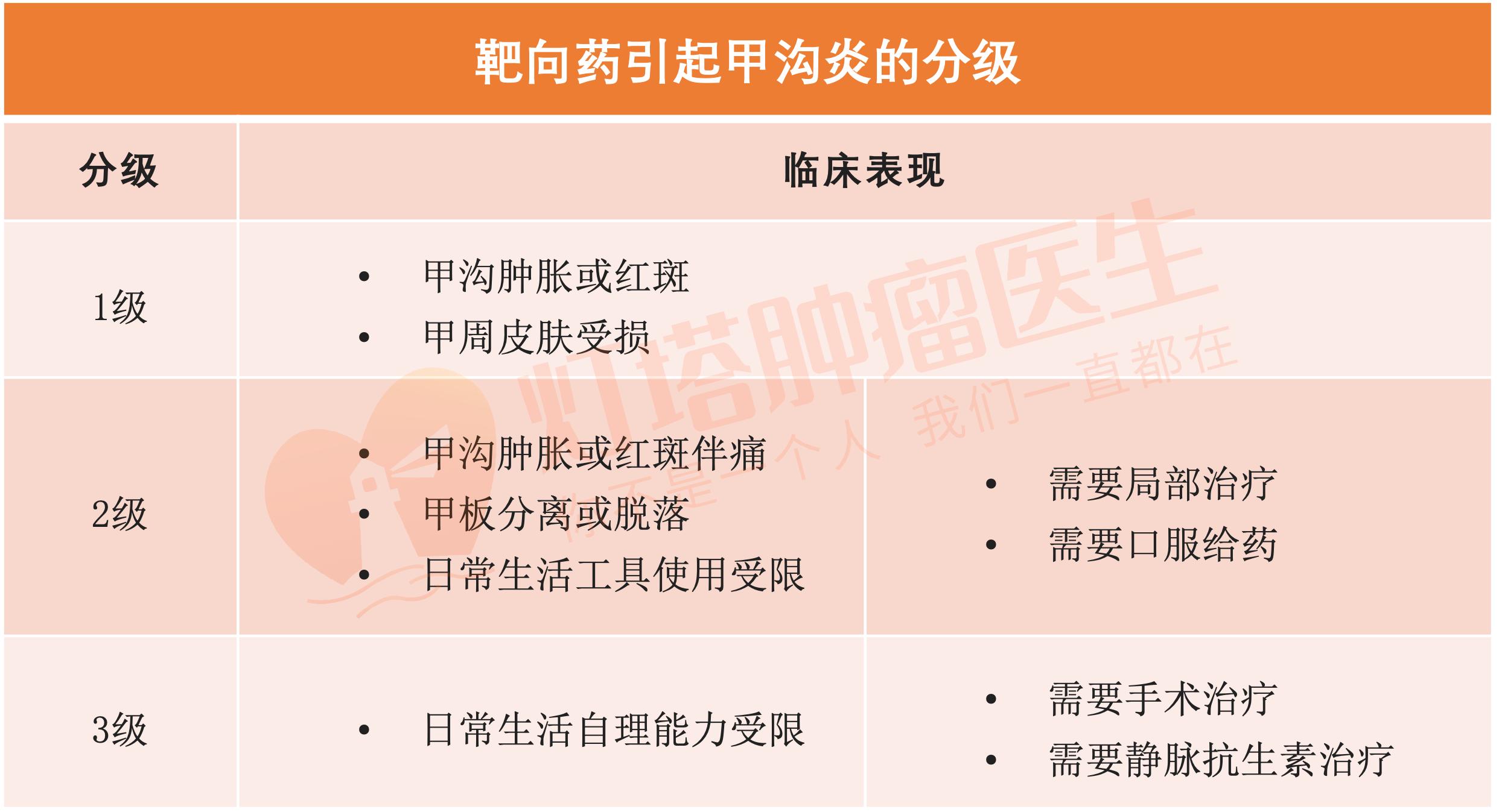 肿瘤消融医疗器械,治疗肿瘤器械