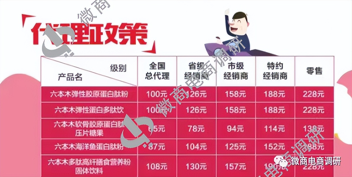 七格格：消字号产品自称医疗作用，六级代理模式包含何种收益？