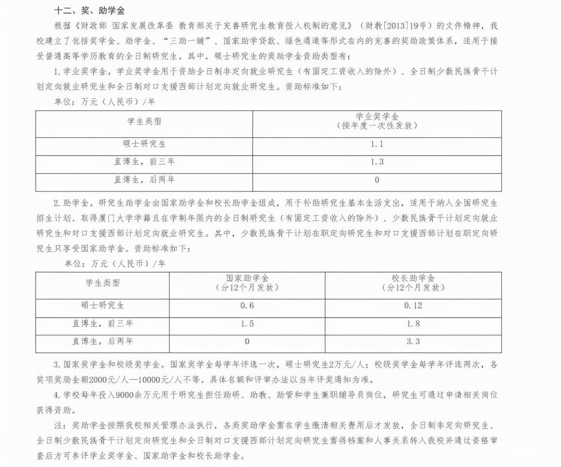 厦门大学考研的全部专业,厦门大学考研怎么备考
