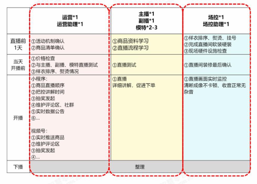 腾讯视频号怎么做直播运营,腾讯加码直播电商免费入驻