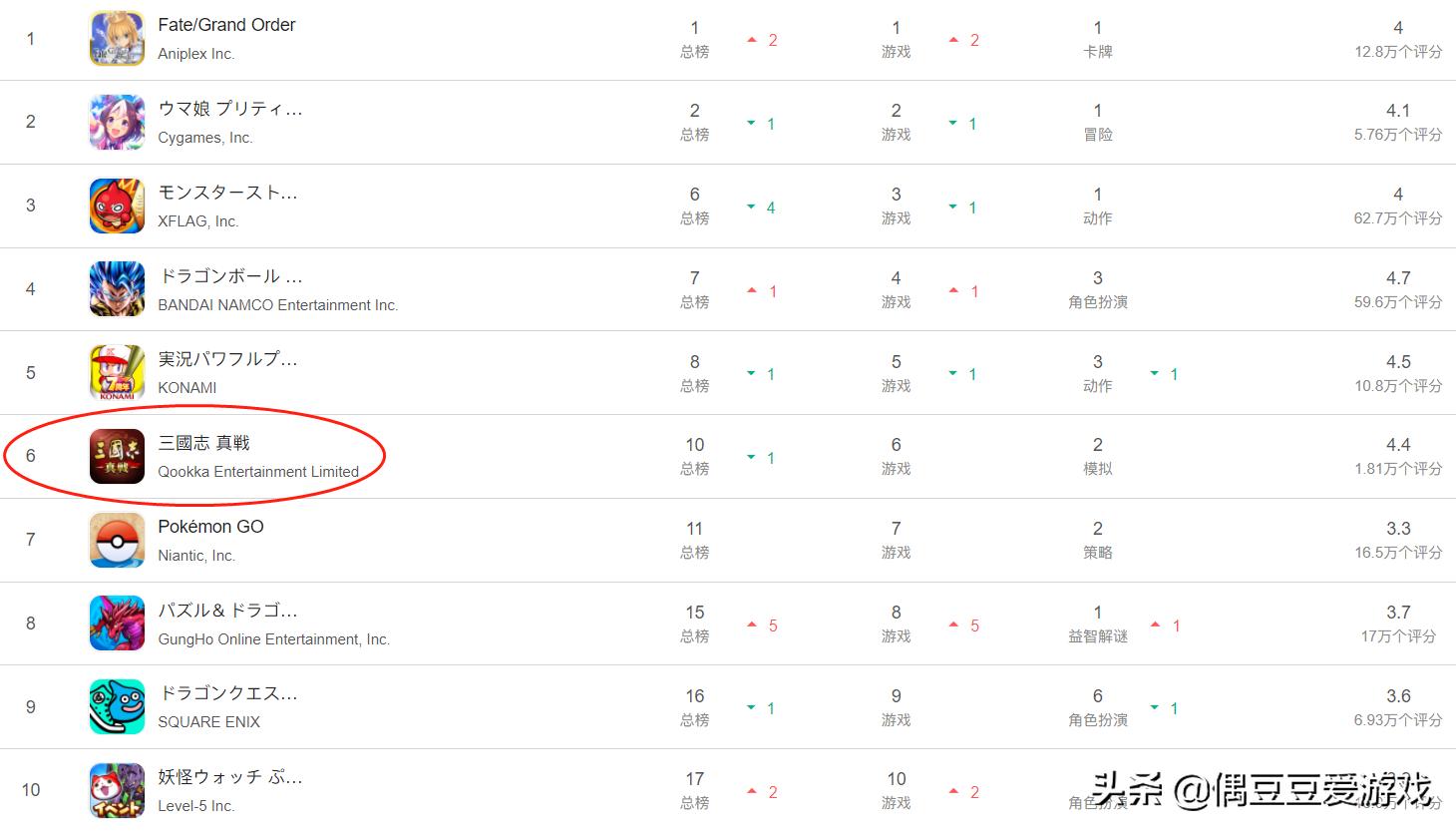 手游排行榜2050年10月,手游每日榜单6月