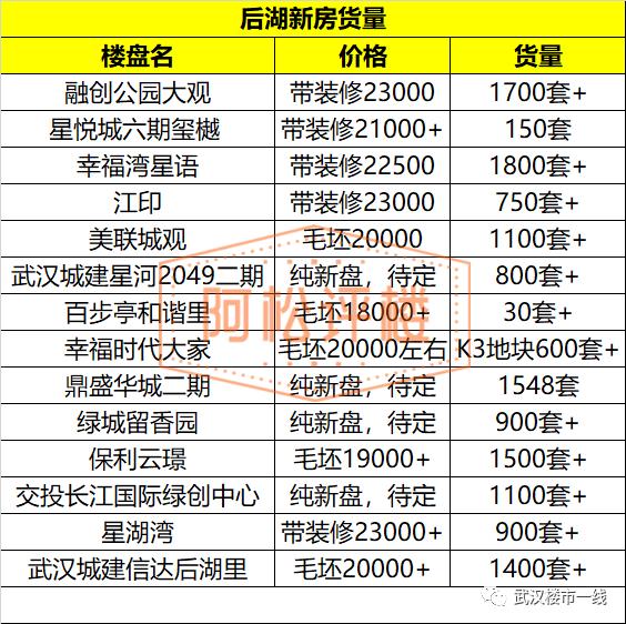 后湖历年房价走势,后湖楼市潜力二手房