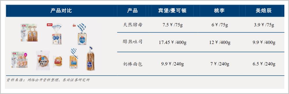 如何开桃李面包小店,桃李面包是在丹东起家