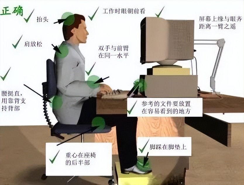 胸椎小关节紊乱和冠心病,胸椎小关节紊乱心脏