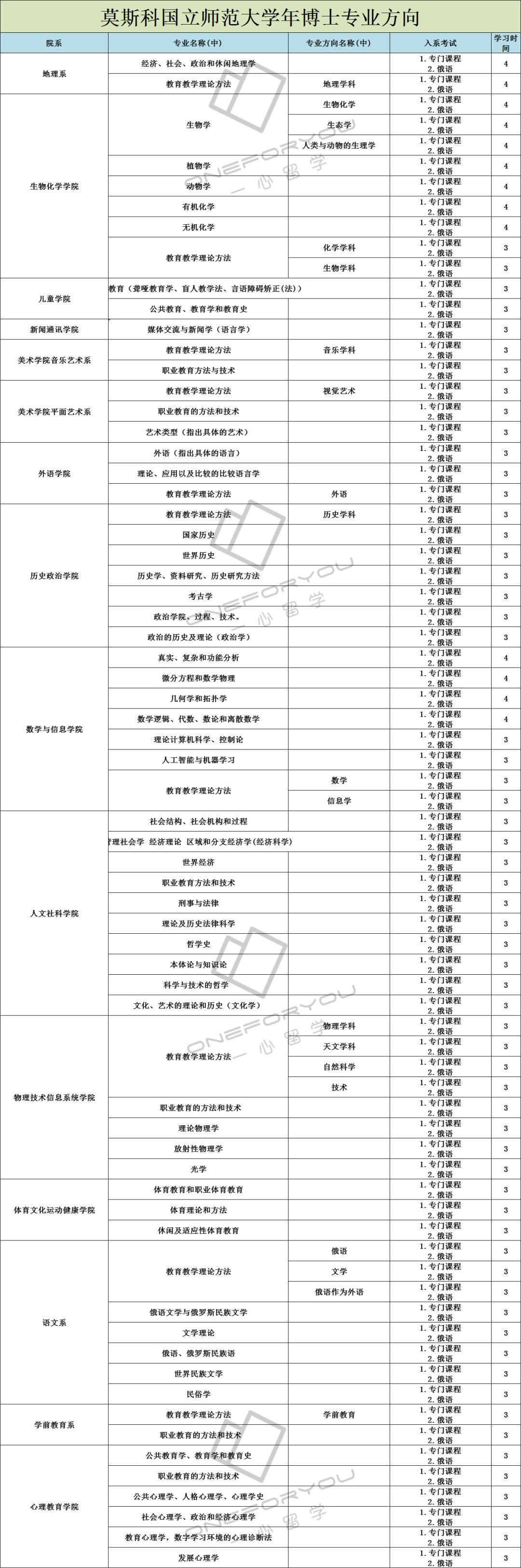 莫斯科国立师范大学设施,莫斯科国立师范大学简介