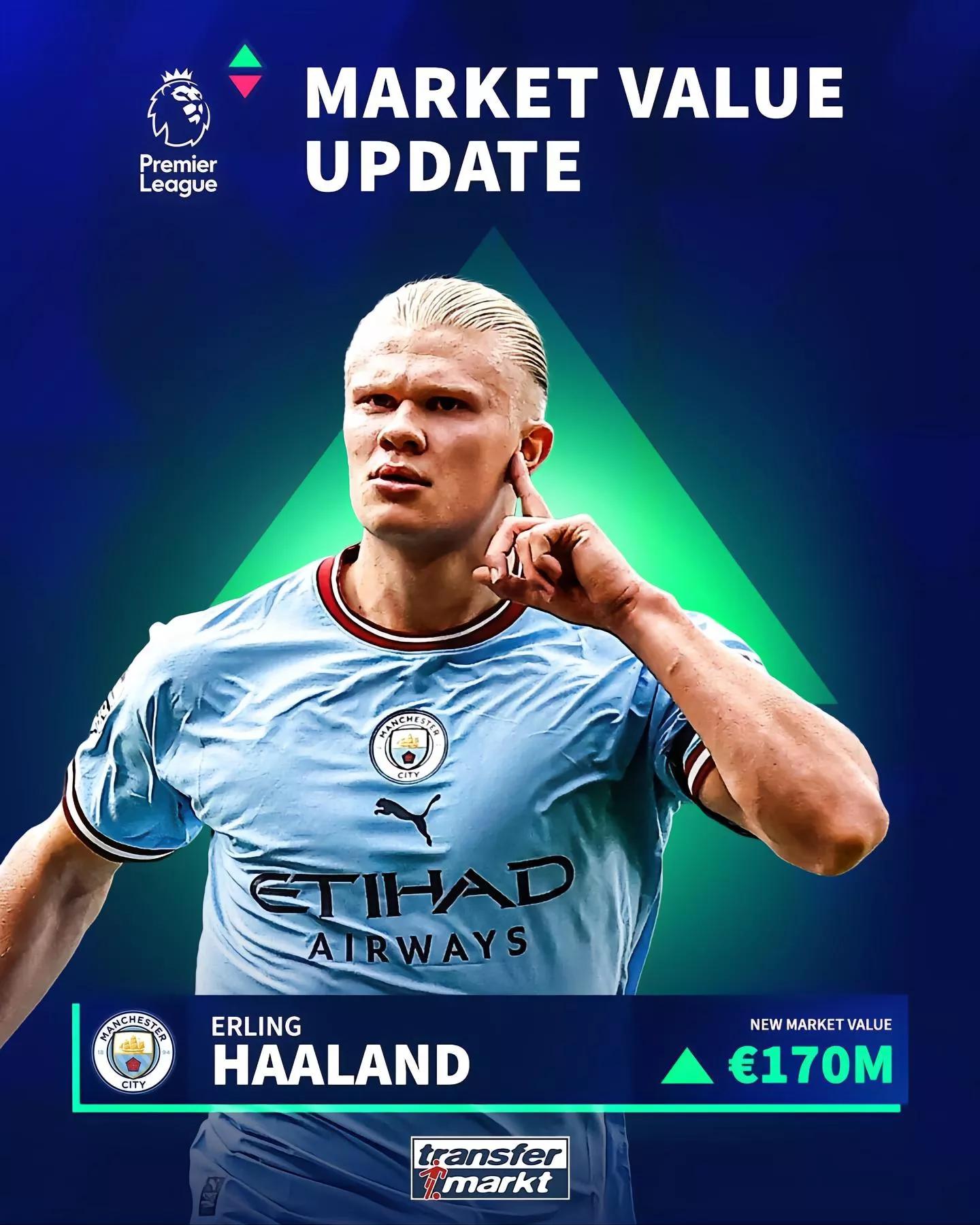 00后身价过亿的三位明星,2024年身价涨幅最大的十大球星